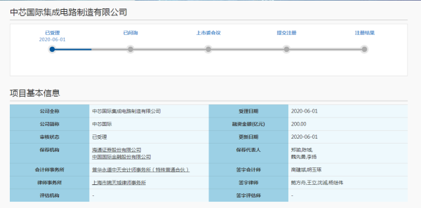 杨帆配资 拟募资200亿元！中芯国际科创板上市申请获受理