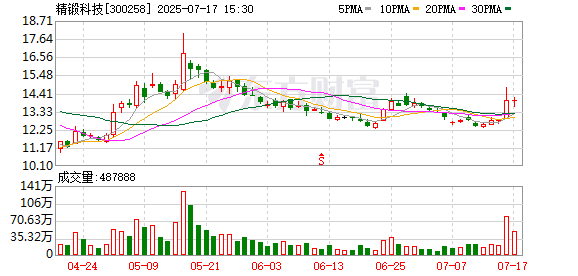 金牛在线 公司的摆线减速器是否已经量产？精锻科技：相关减速器产品公司正在开发中