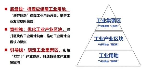 乐天盈配资 工业用地总量≥480平方公里！广州出台新政保障产业空间